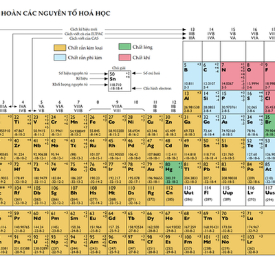 Timeline: Linea de Tiempo