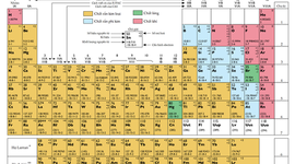 Timeline: Linea de Tiempo