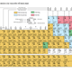 650px periodic table of the elements (in vietnamese)