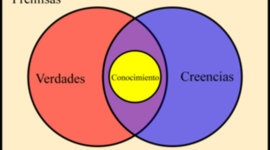 Timeline: Epistemología
