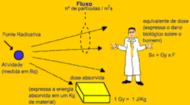 Timeline: EVOLUCIÓN DE LAS UNIDADES RADIOLÓGICAS