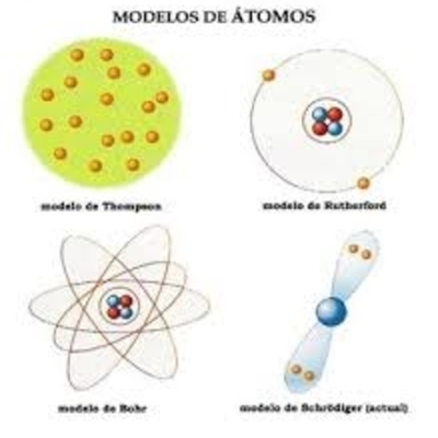 Timeline: Modelos atómicos