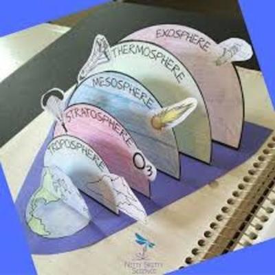 Timeline: LAS CAPAS DE LA TIERRA.