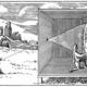 Historia camara oscura