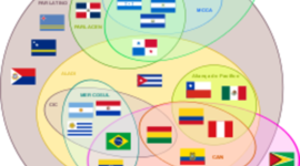 Timeline: Principales organismos de integración económica