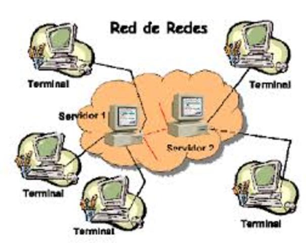 Historia de Internet timeline | Timetoast timelines
