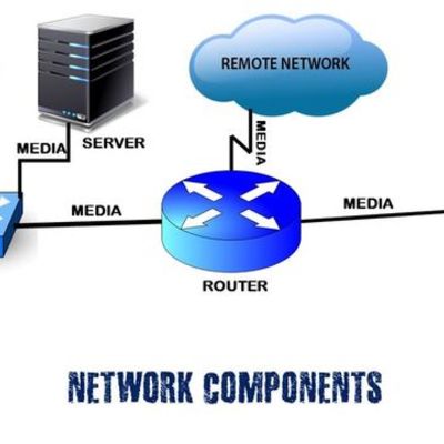 Timeline: Evolution of Technology