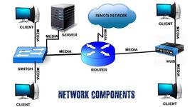 Timeline: Evolution of Technology