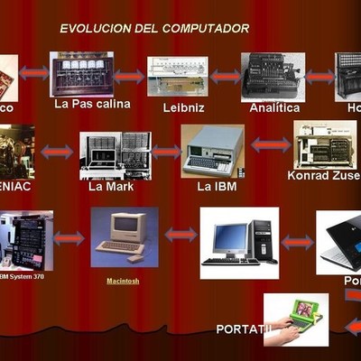 Timeline: Evolucion electonica de la informatica