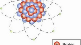 Timeline: Modelos atomicos modernos