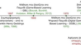 Timeline: Το χρονικό από το Αμερικανικό Προοδευτικό Κίνημα μέχρι την Αφηγηματική Μάθηση που βασίζεται στο Παιχνίδι