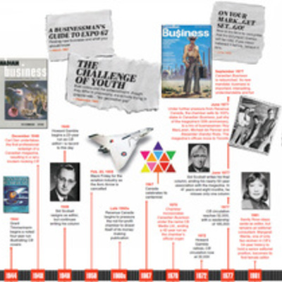 Timeline: Political Parties Timeline