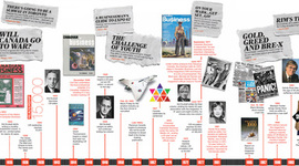 Timeline: Political Parties Timeline