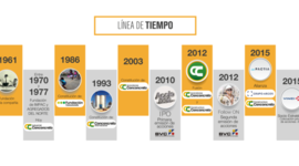 Timeline: EVOLUCIÓN HISTÓRICA SPSS