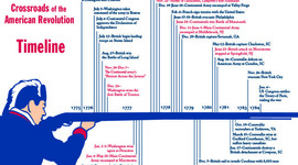 Timeline: Political Party Timeline