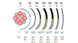 Timeline: Modelo Cuantico de Oscar Iván Alvarado Jirón 9 no D
