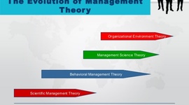 Timeline: The Evolution of Management