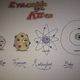 La evolución del átomo