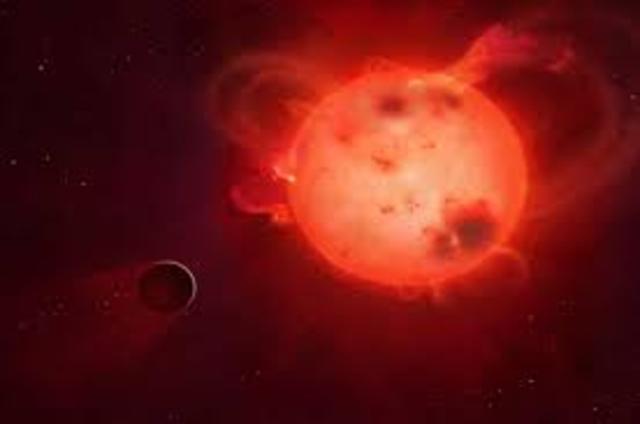 Descubrimiento y teorías del sistema solar timeline