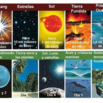 Timeline: Evolución del universo