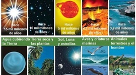 Timeline: Evolución del universo