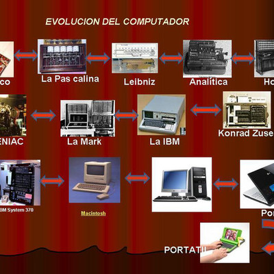 Timeline: Evolución de la electrónica y la informática