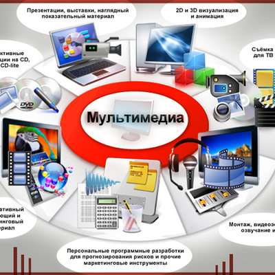 Timeline:  Multimedia