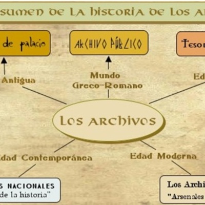 Timeline: Historia del archivo