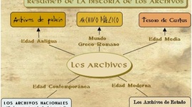 Timeline: Historia del archivo
