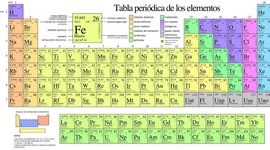 Timeline: LA TABLA PERIODICA