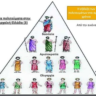 Timeline: ΠΟΡΕΙΑ ΠΟΛΙΤΕΥΜΑΤΩΝ