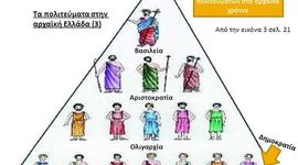Timeline: ΠΟΡΕΙΑ ΠΟΛΙΤΕΥΜΑΤΩΝ
