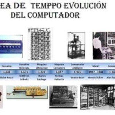 Timeline: LINEA DE TIEMPO EVOLUCION DE LA COMPUTADORA