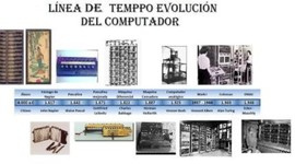 Timeline: LINEA DE TIEMPO EVOLUCION DE LA COMPUTADORA