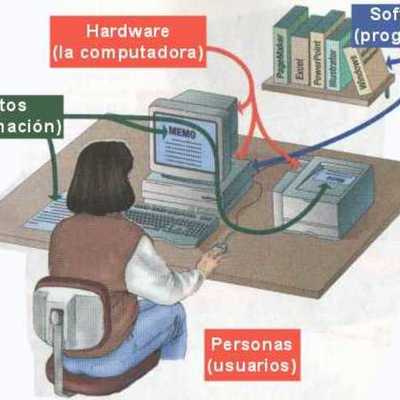 Timeline: Fases de la crisis del Software