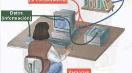 Timeline: Fases de la crisis del Software