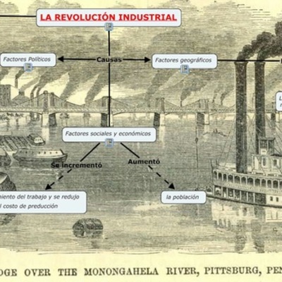 Timeline: Revolución Industrial 1750 y 1850