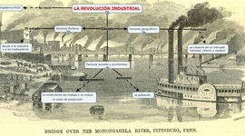 Timeline: Revolución Industrial 1750 y 1850