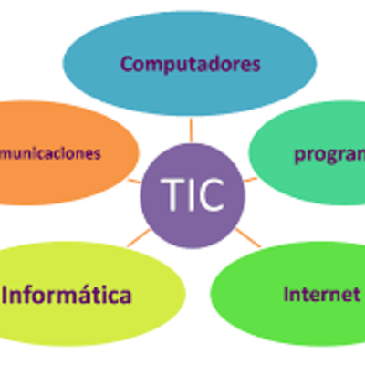 Timeline: 2007 google: una comunicación global twiter ,facebook, hotmail y whatsapp