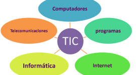 Timeline: 2007 google: una comunicación global twiter ,facebook, hotmail y whatsapp