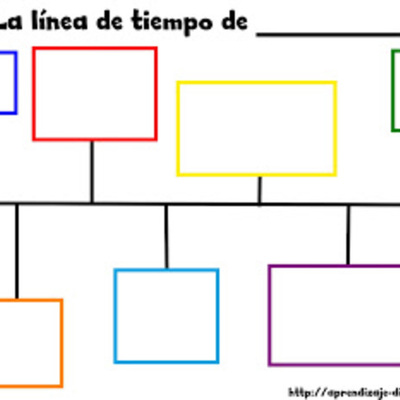 Timeline: Línea de tiempo evolución de los recursos educativos digitales