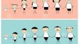 Timeline: COMO EVOLUCIONA EL CUERPO DEL SER HUMANO A TRAVÉS DEL TIEMPO