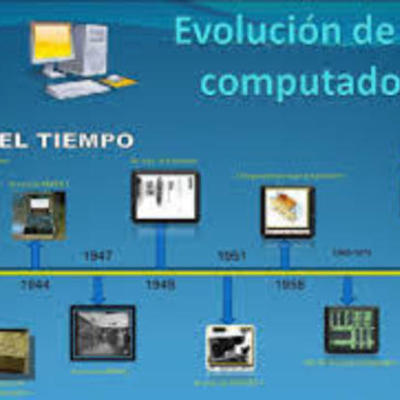Timeline: HISTORIA DE LOS COMPUTADORES HASTA NUESTROS DIAS