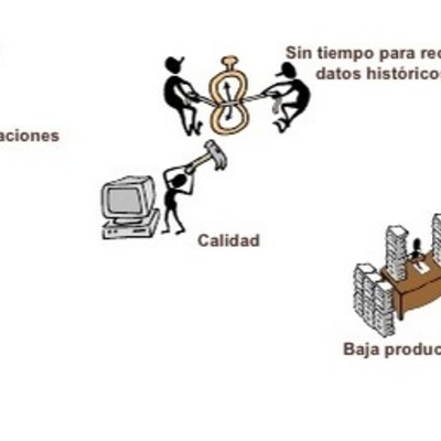 Timeline: LA CRISIS DEL SOFTWARE