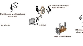 Timeline: LA CRISIS DEL SOFTWARE