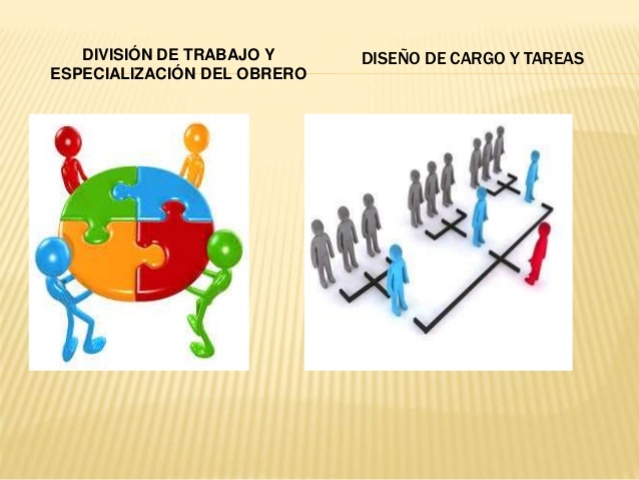 Evolución de la Administración timeline Timetoast timelines