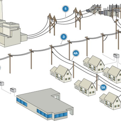 Timeline: ΕΝΑΛΛΑΣΣΟΜΕΝΟ ΡΕΥΜΑ