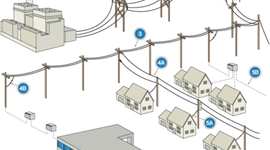 Timeline: ΕΝΑΛΛΑΣΣΟΜΕΝΟ ΡΕΥΜΑ