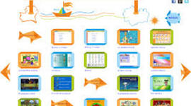 Timeline: OBJETOS DE APRENDIZAJES