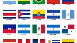 Timeline: Independencias de América